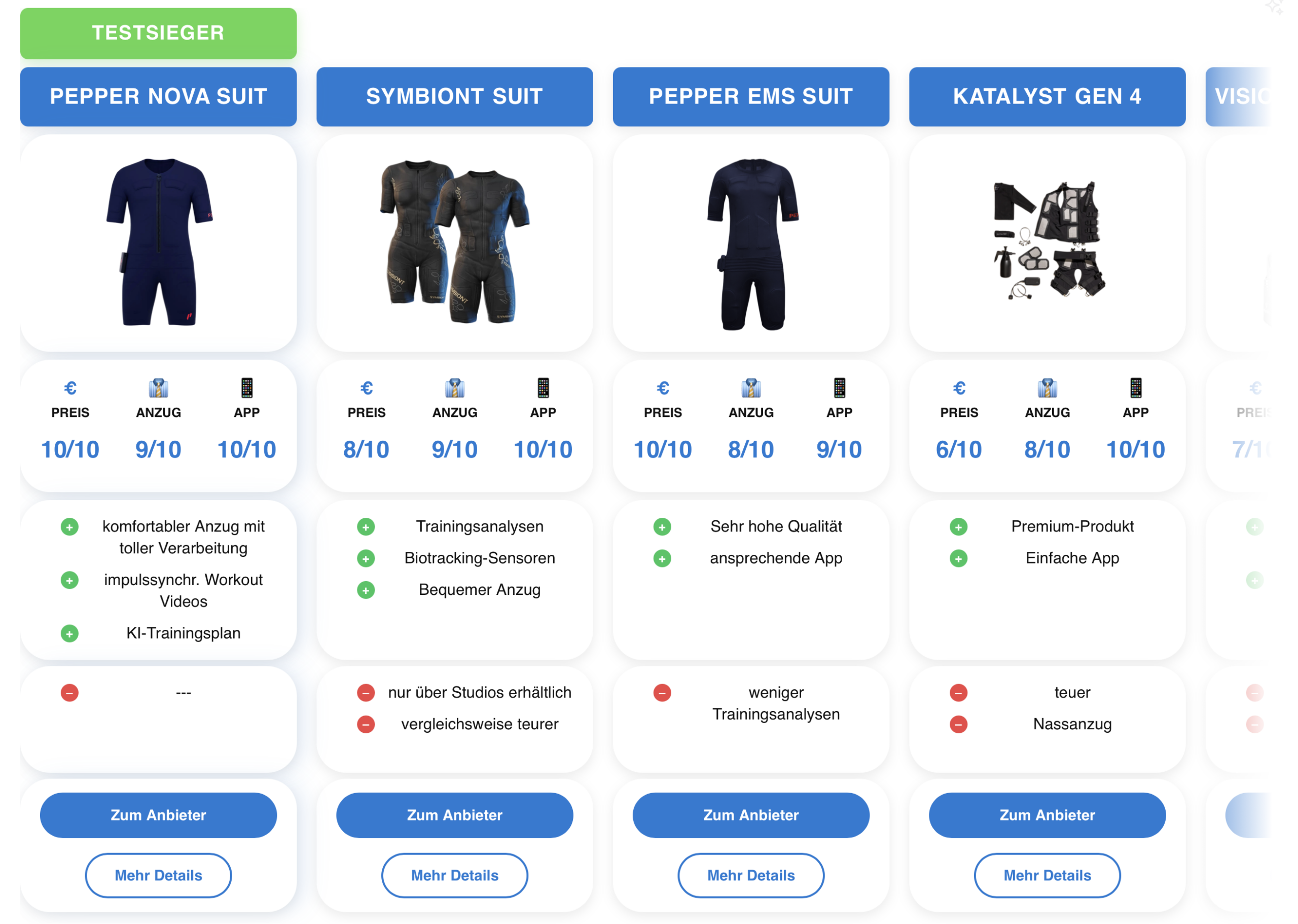 EMS Anzug Vergleichstabelle